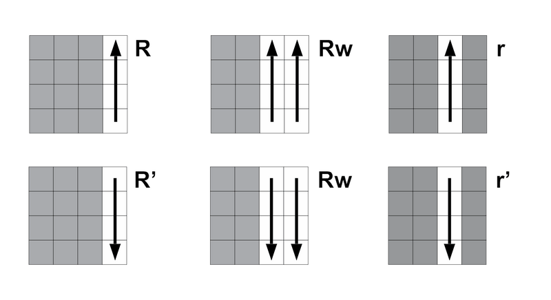 4 X 4  Scramble and Algorithm Notation