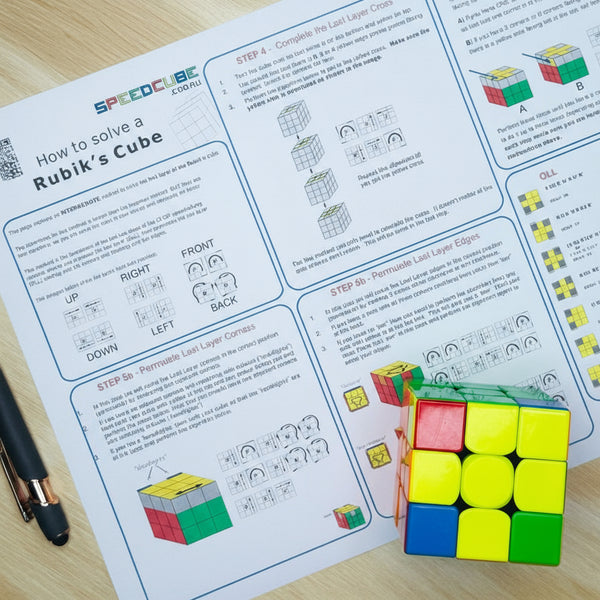Beginner Cfop Algorithm Sheet.pdf PLL | 3x3 CFOP Algorithms